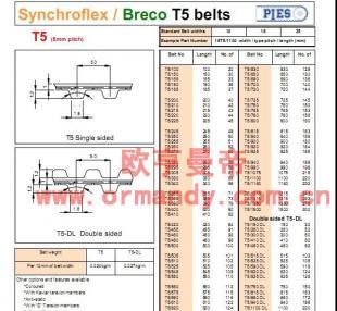 供应SYNCHROFLEX/BRECO系列T5同步带_机械及行业设备